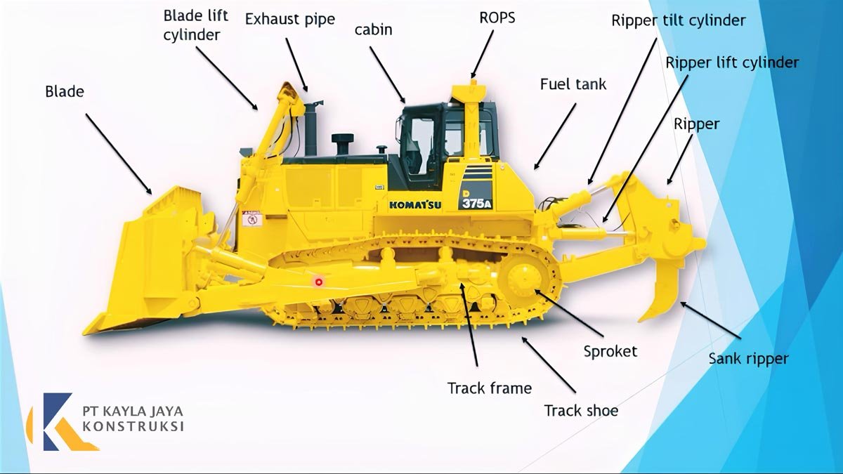 Bagian - Bagian Bulldozer